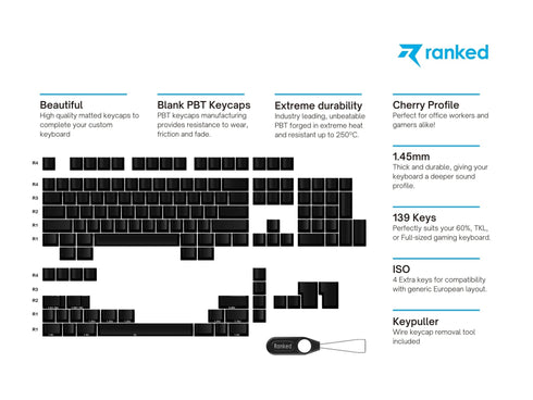 Premium Blanks PBT Keycaps - Ranked